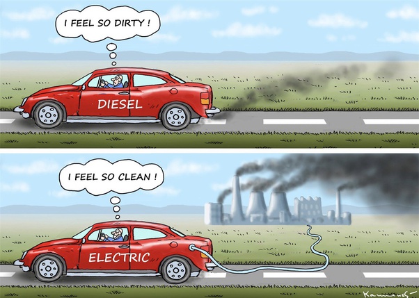 Bias Climate Benefit Owned by Capitalism