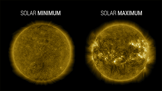 solar minimum and solar maximum