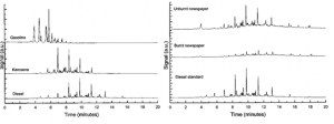 Chromatography graphs of various accelerants comparing petroleum product to burned newspaper