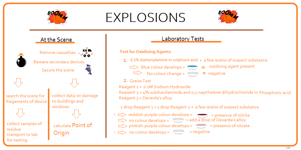 Explosions: Accidental or Deliberate