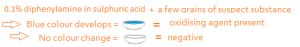 detail from the infographic showing the test for oxydising reagents