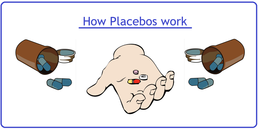How Placebos Work