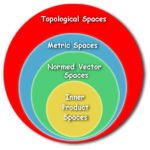 topological-space-abelian-groups-and-sheaves