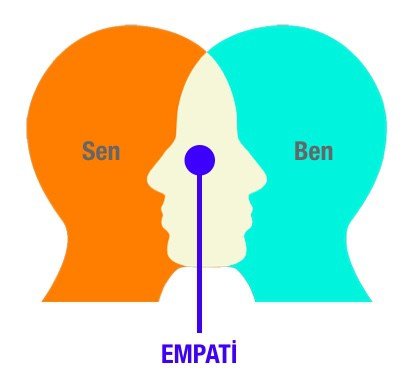 Empati Nedir? | Şişli Terapi Enstitüsü | Beşiktaş | Psikolog 